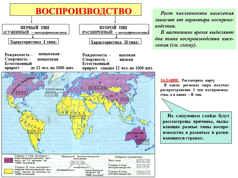 Рост численности населения зависит от характера воспроиз-водства.     В настоящее время